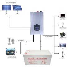 Built in Inverter BMS Solar 48V Lithium Battery Portable Outdoor Power Station